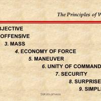 The “Nine Principles of War” and Major General Fuller